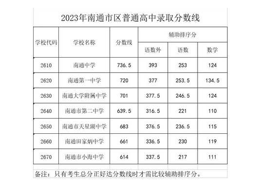 2024ͨѧУһ