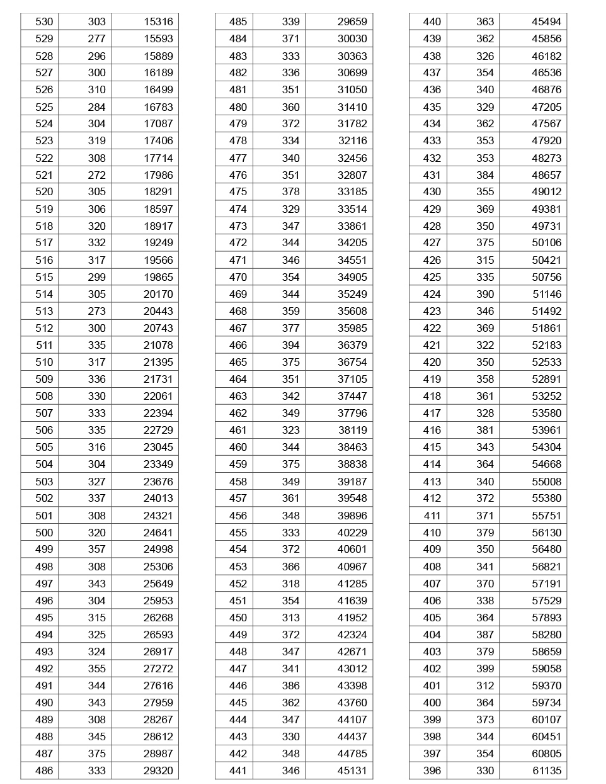 湖北高考排名查询方法,2025年湖北高考成绩位次全省排名查询