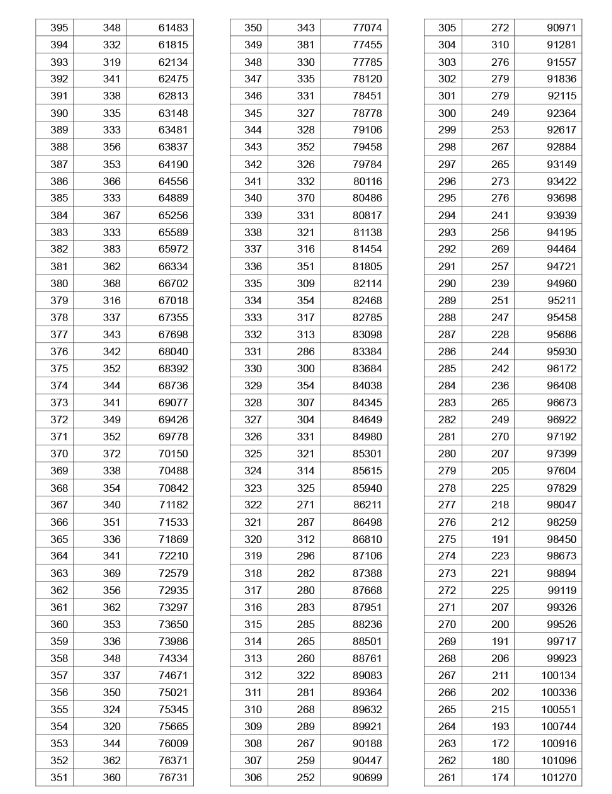 湖北高考排名查询方法,2025年湖北高考成绩位次全省排名查询
