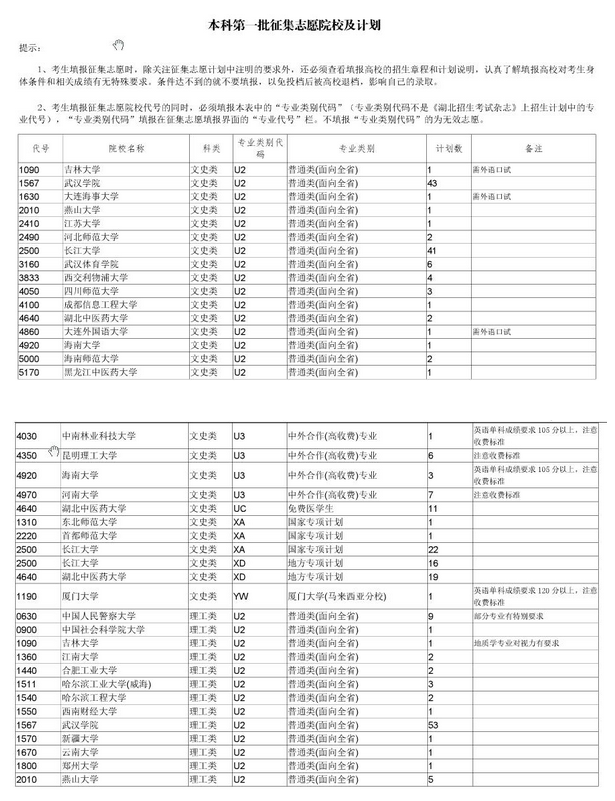 湖北高考征集志愿怎么填,2020年湖北高考征集志愿填报录取时间