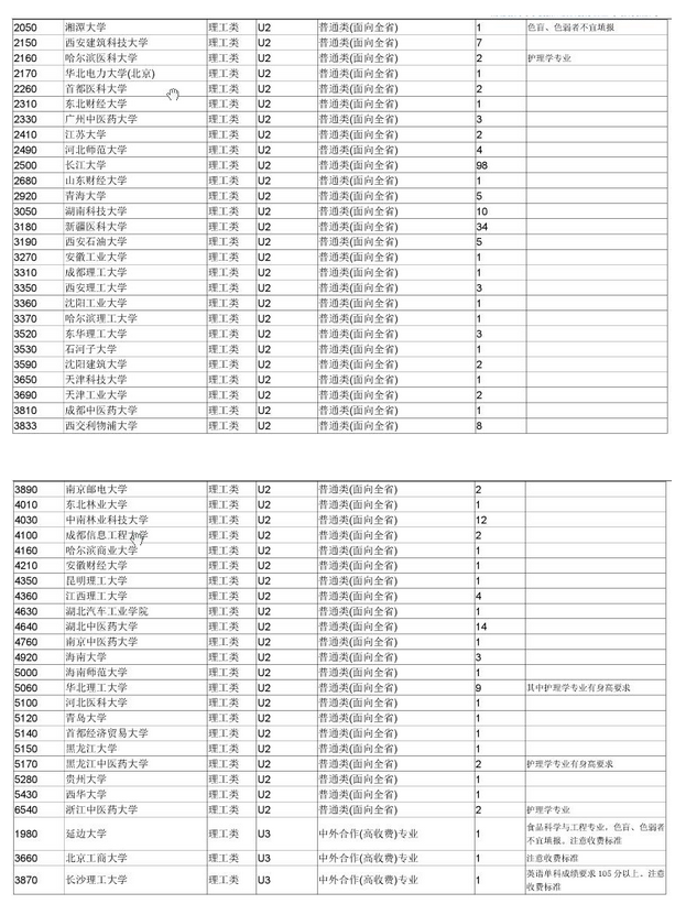 湖北高考征集志愿怎么填,2020年湖北高考征集志愿填报录取时间