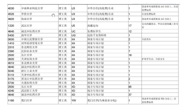 湖北高考征集志愿怎么填,2020年湖北高考征集志愿填报录取时间