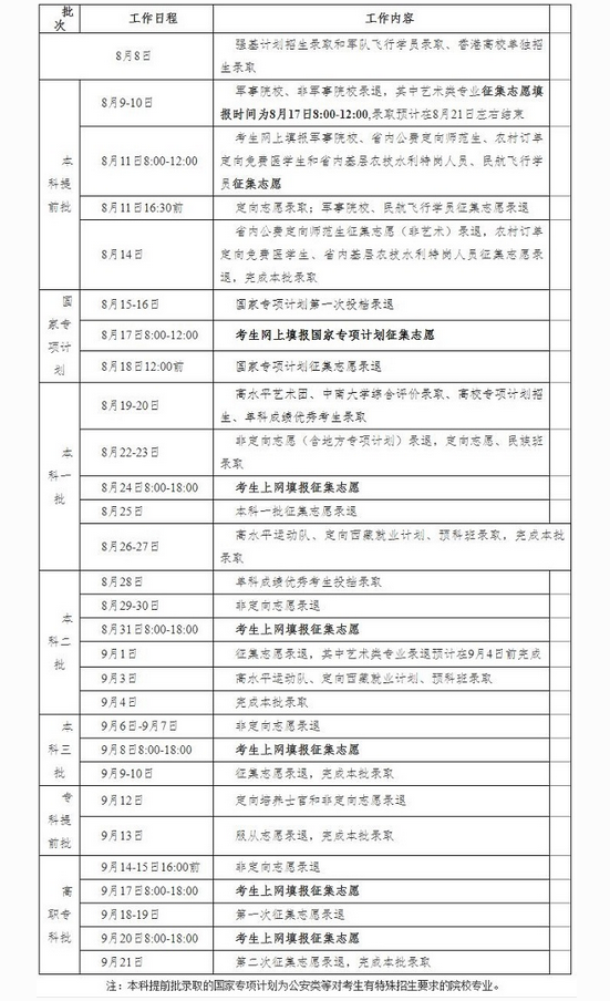 2025年湖南高考录取结果什么时候出来,附具体查询时间