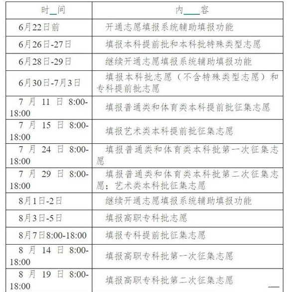 2022ϸ߿Уǰαʱ估ƻ¹涨
