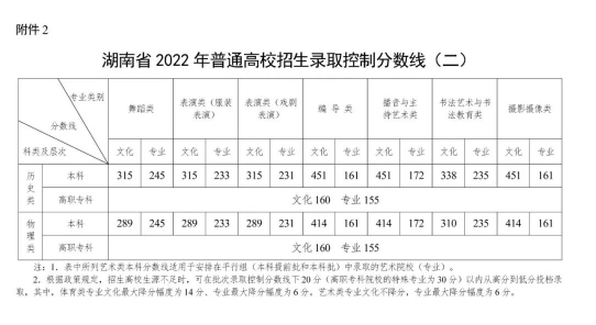 2024ϸ߿ʡѧ¼ȡа