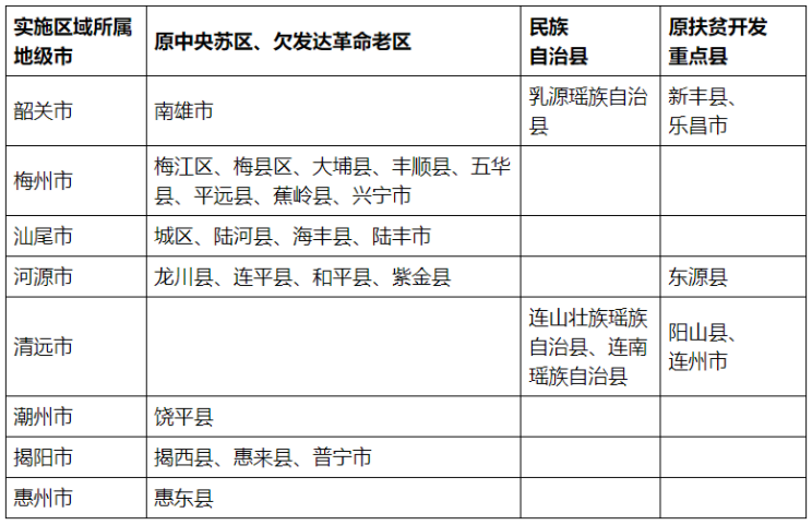 2024㶫Уרƻѧʵʩ(¼ȡ)