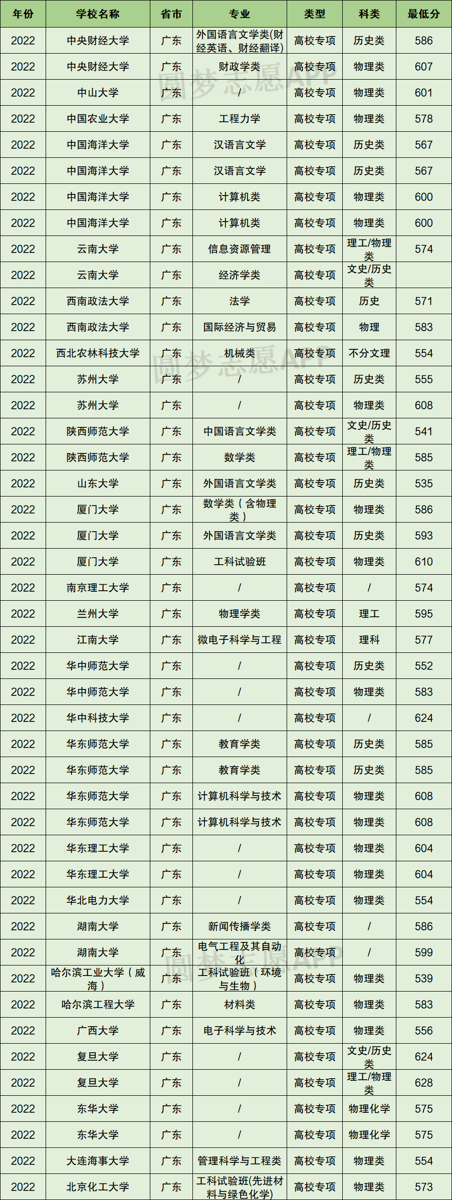 2024㶫Уרƻѧʵʩ(¼ȡ)