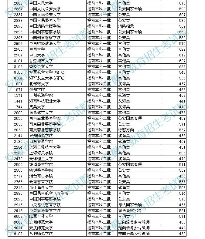 2020갲ո߿ǰ¼ȡԺУ¼ȡǶ