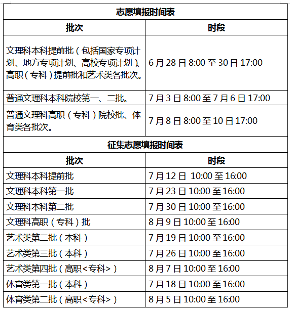 2024갲ո߿־Ըֹʱʲôʱ(+ר)
