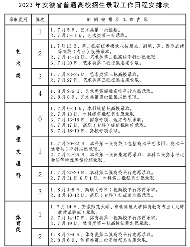 2024갲ո߿¼ȡѯʱ估