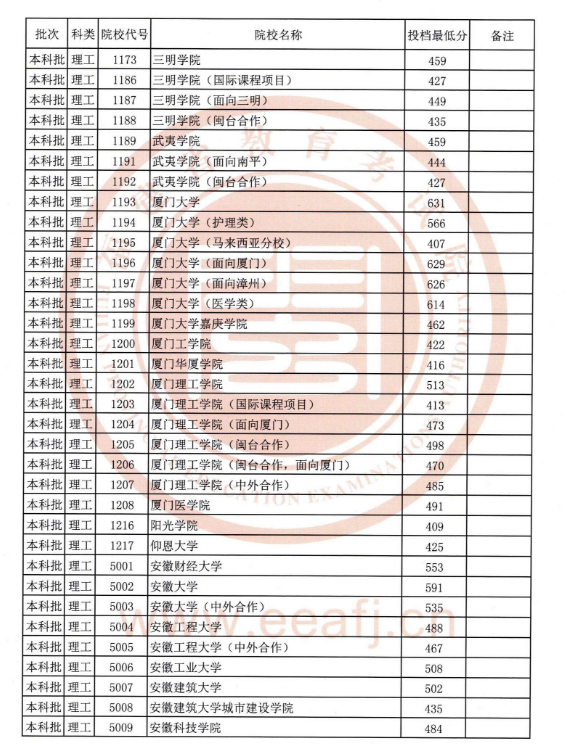 2024긣߿ͶԤ,긣߿Ͷ