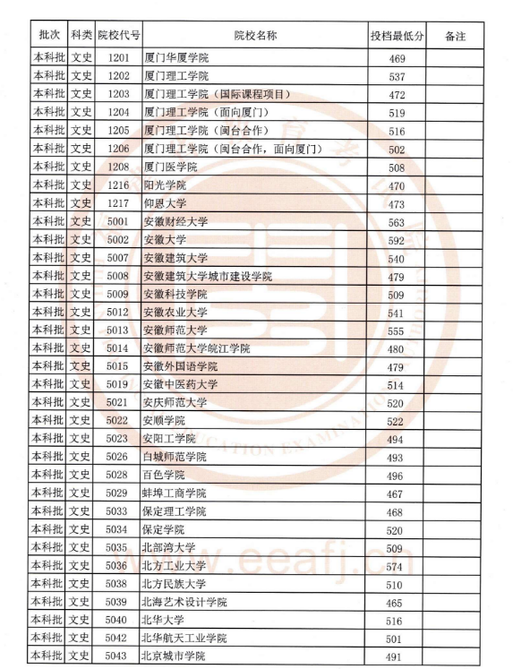 2024긣߿ͶԤ,긣߿Ͷ