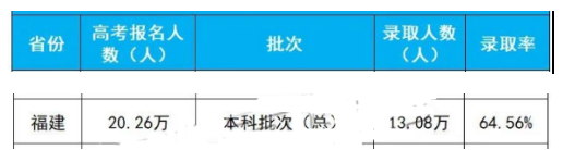 2024긣߿¼ȡ,¼ȡʼ¼ȡλ