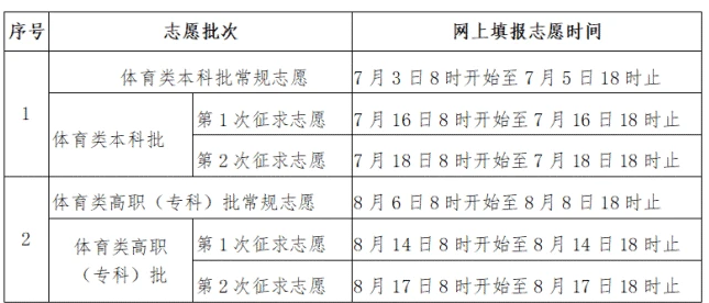 2024긣߿¼ȡ¼ȡʱѯʲôʱ