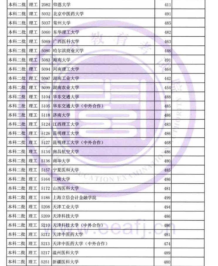 2020긣߿ѧͶ,ԺУڸ¼ȡͳ