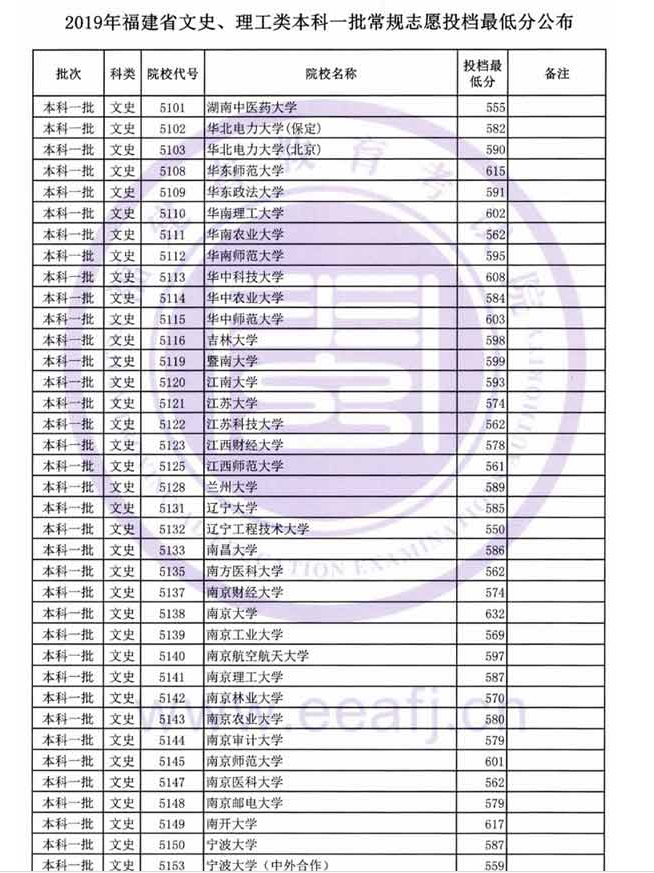 2020긣߿ѧͶ,ԺУڸ¼ȡͳ