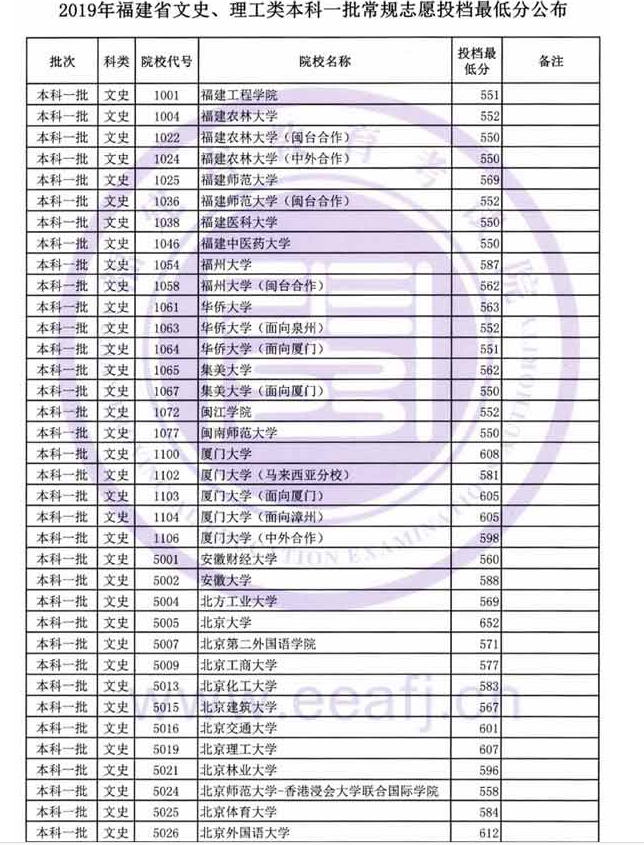 2020긣߿ѧͶ,ԺУڸ¼ȡͳ