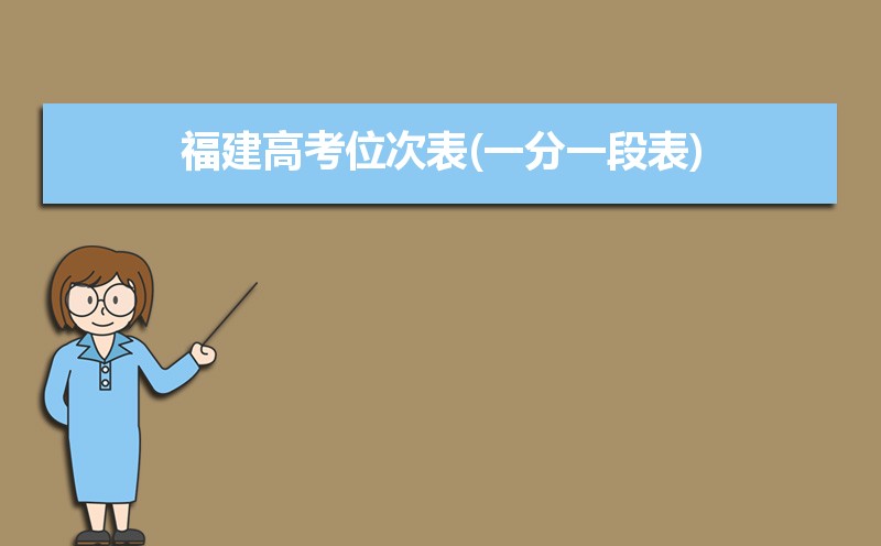 2022긣߿λα(һһα)߿˳ɼѯ