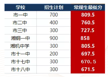 ̶п¼ȡ2024Ԥٷ