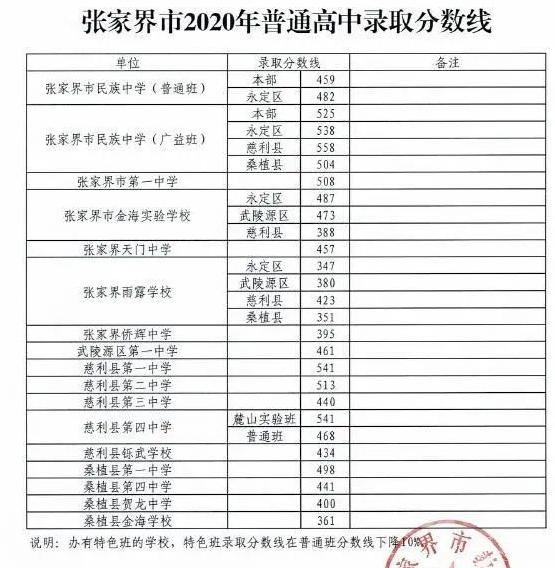 żҽп¼ȡ2024Ԥٷ