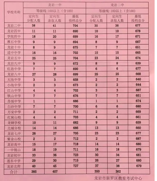 п¼ȡ2025Ԥٷ