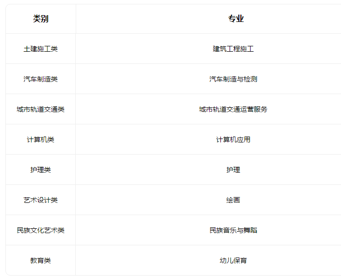 칤ҵְҵѧУڣhttp://www.cqggx.com/
