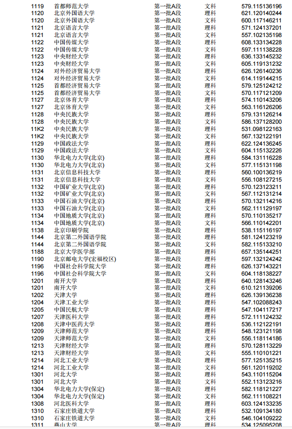 2022年吉林高考录取比例人数,一本二本录取人数多少人