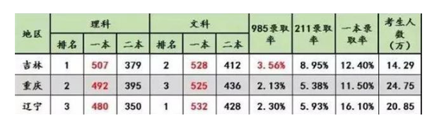 2024꼪ָ߿¼ȡ,¼ȡʼ¼ȡλ