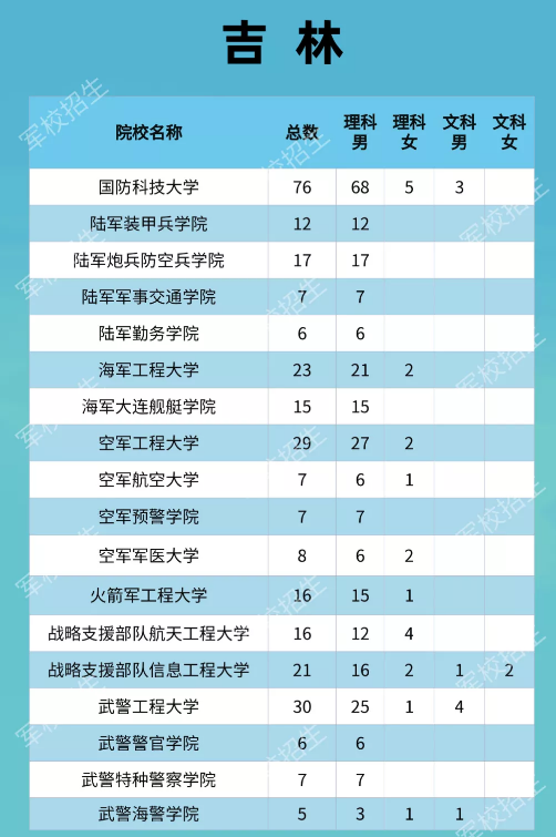 2024꼪ָ߿УƻѧУ