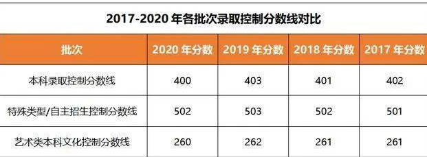 2024Ϻ߿¼ȡ,¼ȡʼ¼ȡλ