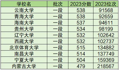2024ĩ211ѧЩ