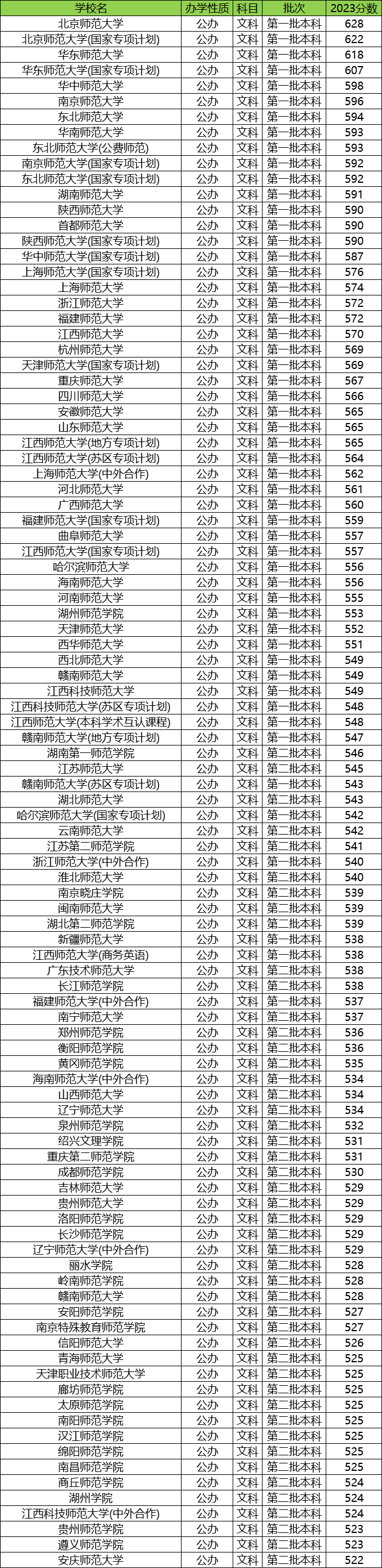 2024꽭߿ʦѧЩ
