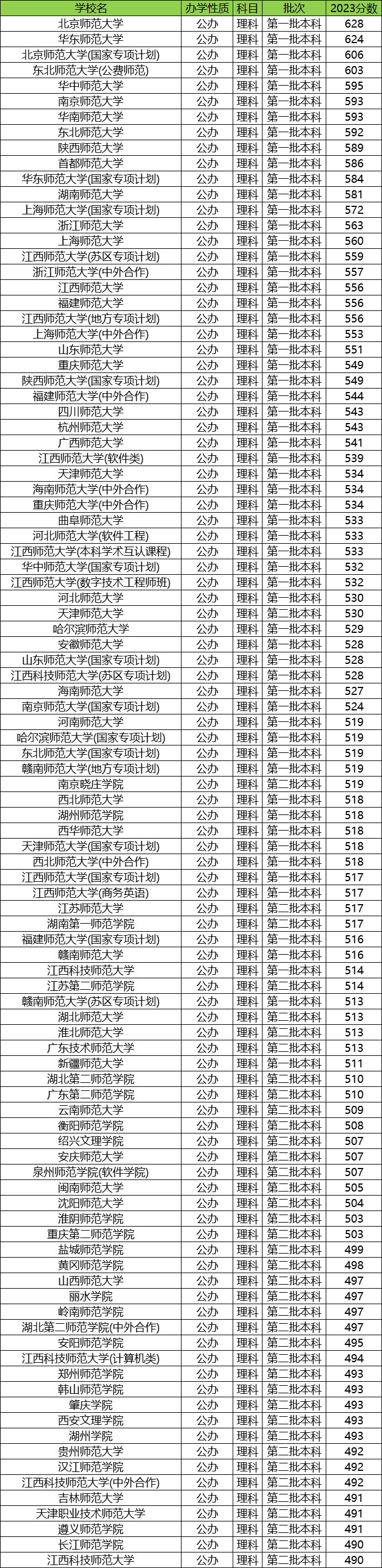 2024꽭߿ʦѧЩ